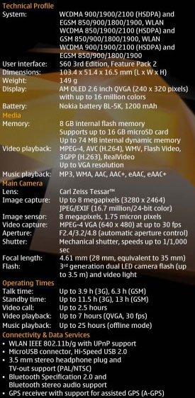 Nokia N86 Specs