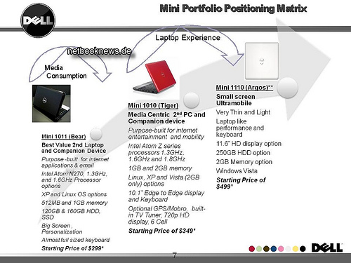 dell-roadmap-1