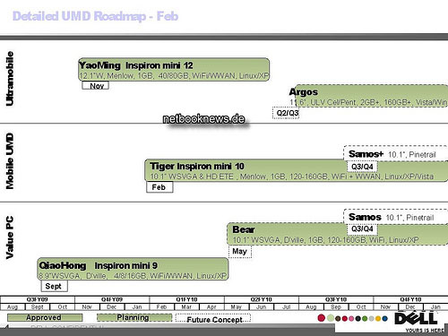 dell-roadmap