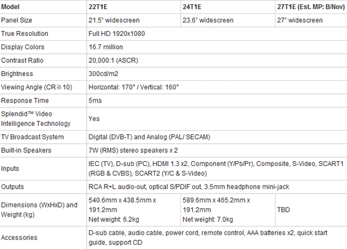 Asus T1 Series Monitor Specs