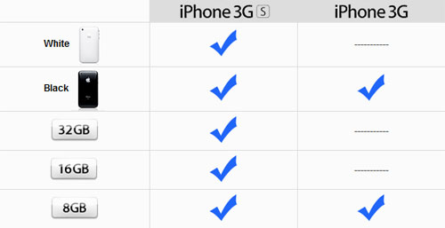 iphone-3gs-8gb
