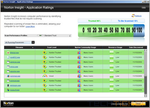 NIS 2010 Application Ratings