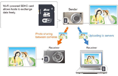 toshiba-sdhc-wifi