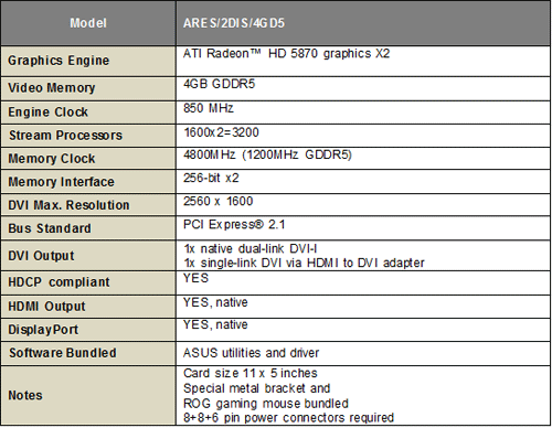 Asus ARES GPU