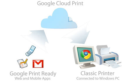 google-cloud-print