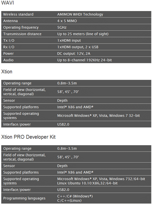 Asus Wavi Xtion Specs