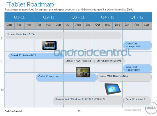 dell-tablet-roadmap