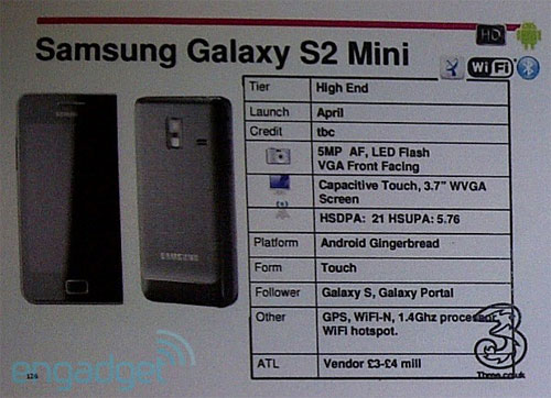 Galaxy S II Mini