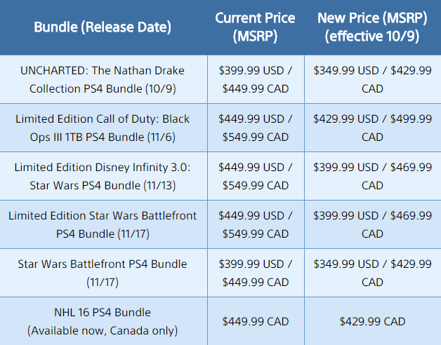 ps4-bundle-prices