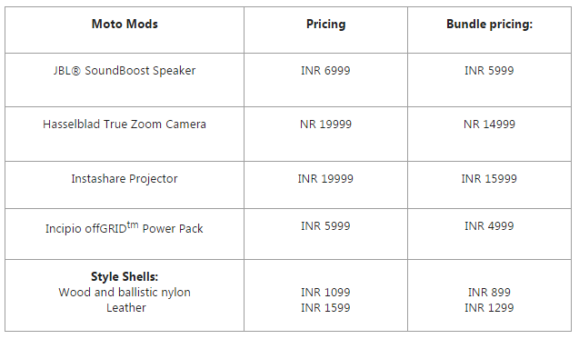 Moto Mods Pricing