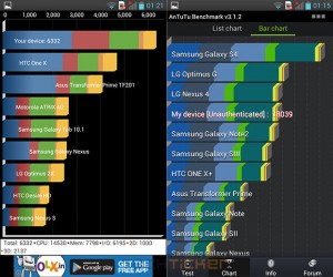 LG Optimus G Review