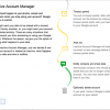 Google Inactive Account Manager