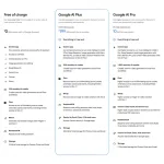 Google AI Plus Plan