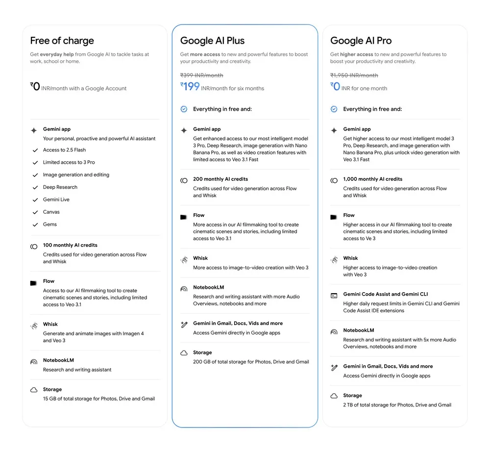 Google AI Plus Plan